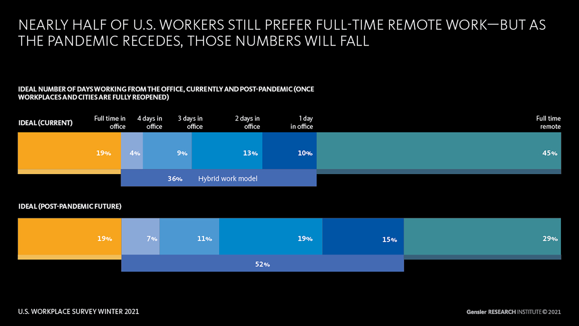 US Workplace Survey Winter 2021